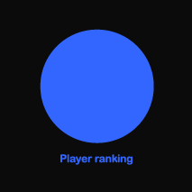 player ranking